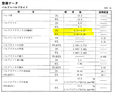gsx250ssn valve clearences.PNG
