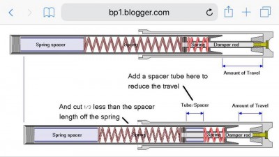 GSX1100 Shorter Forks.jpg