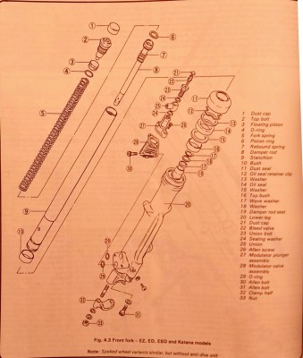 The Haynes version of what is inside the forks...
